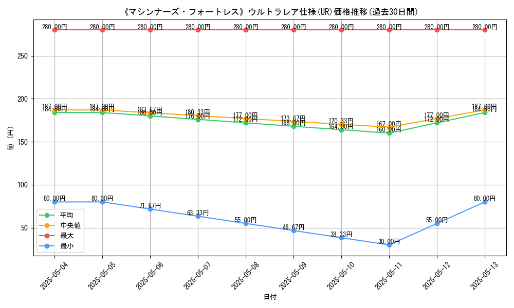 graph_rarity_5879
