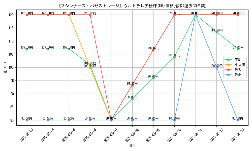 graph_rarity_5879