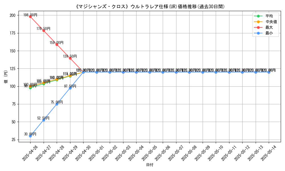 graph_rarity_5879