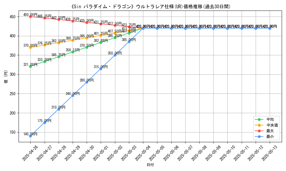 graph_rarity_5879