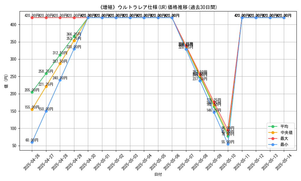 graph_rarity_5879