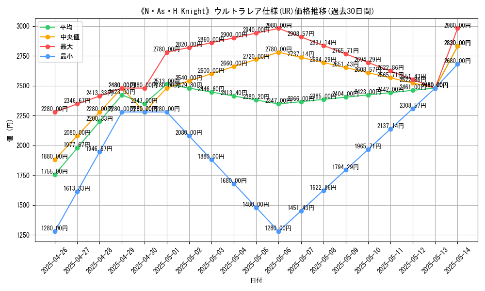 graph_rarity_5879