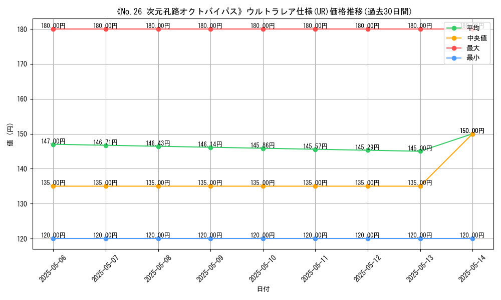 graph_rarity_5879