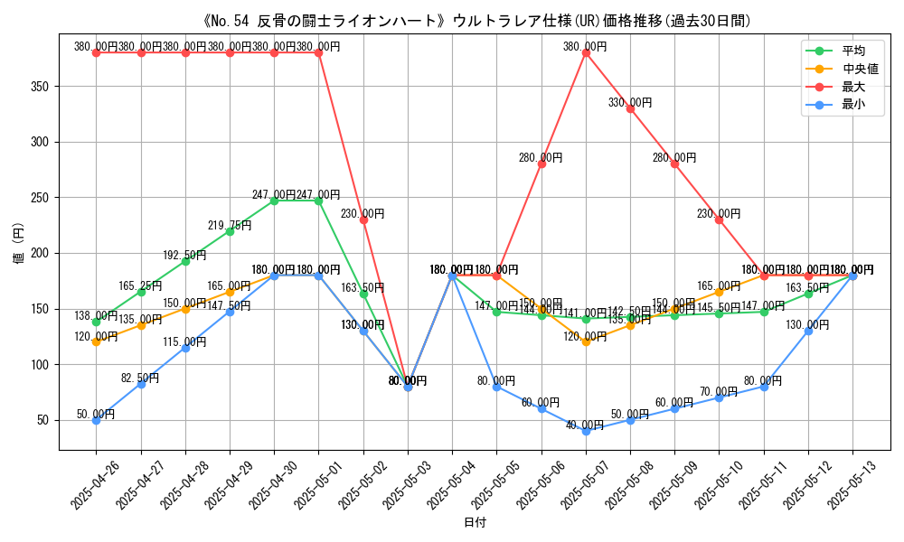 graph_rarity_5879