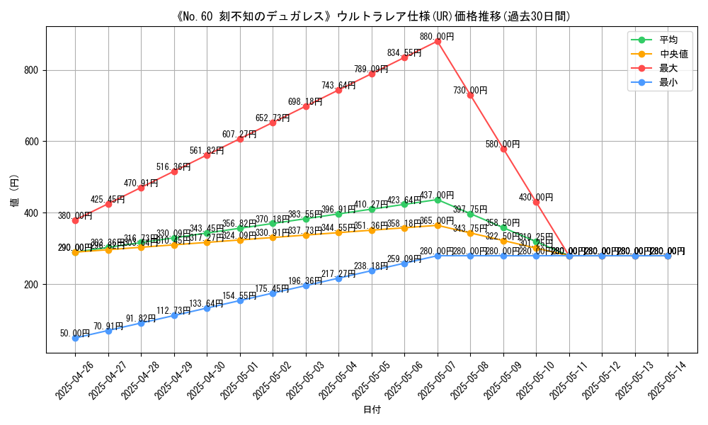 graph_rarity_5879