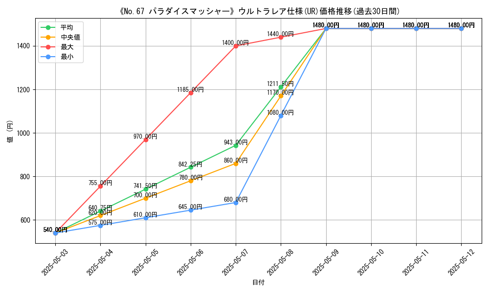 graph_rarity_5879