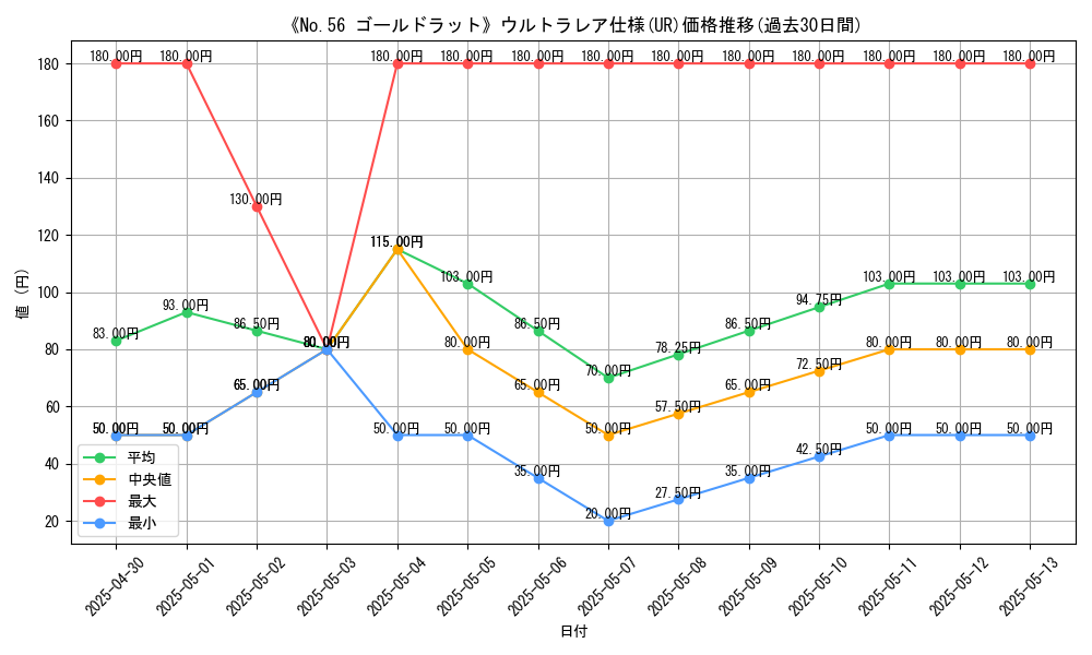 graph_rarity_5879