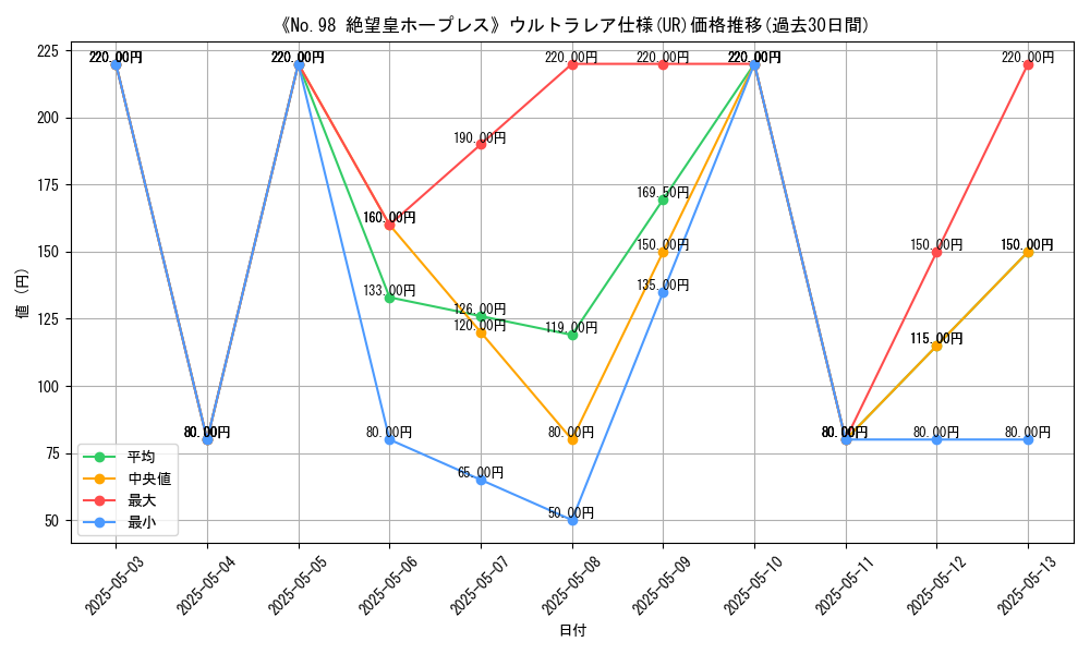 graph_rarity_5879