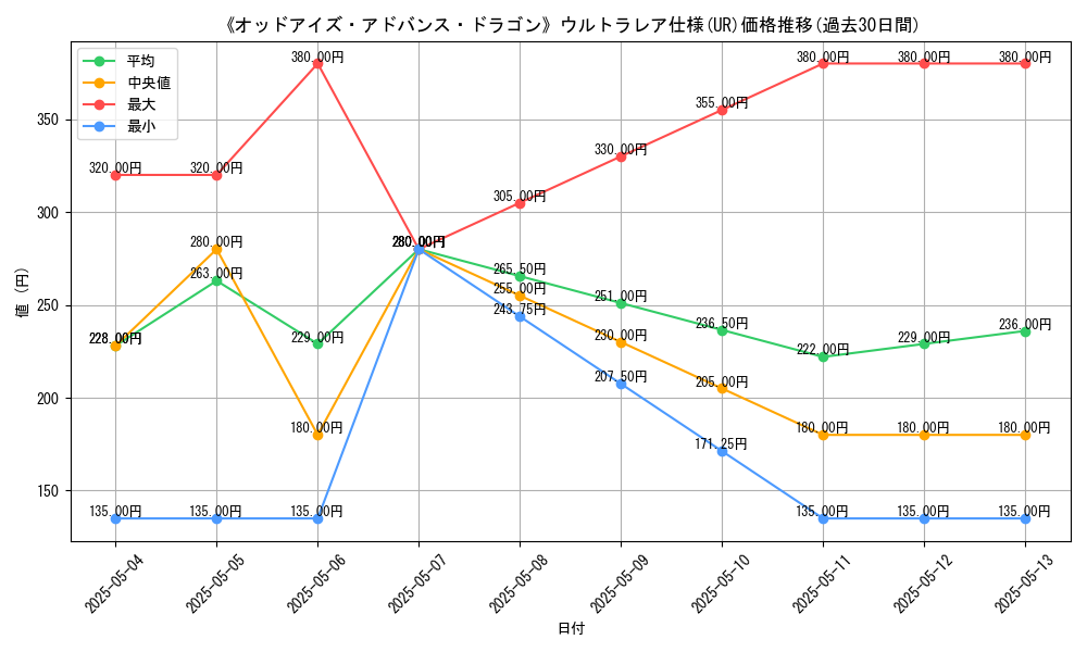 graph_rarity_5879
