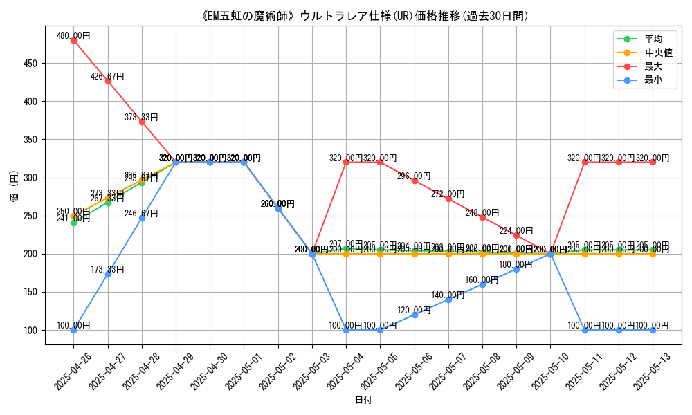 graph_rarity_5879