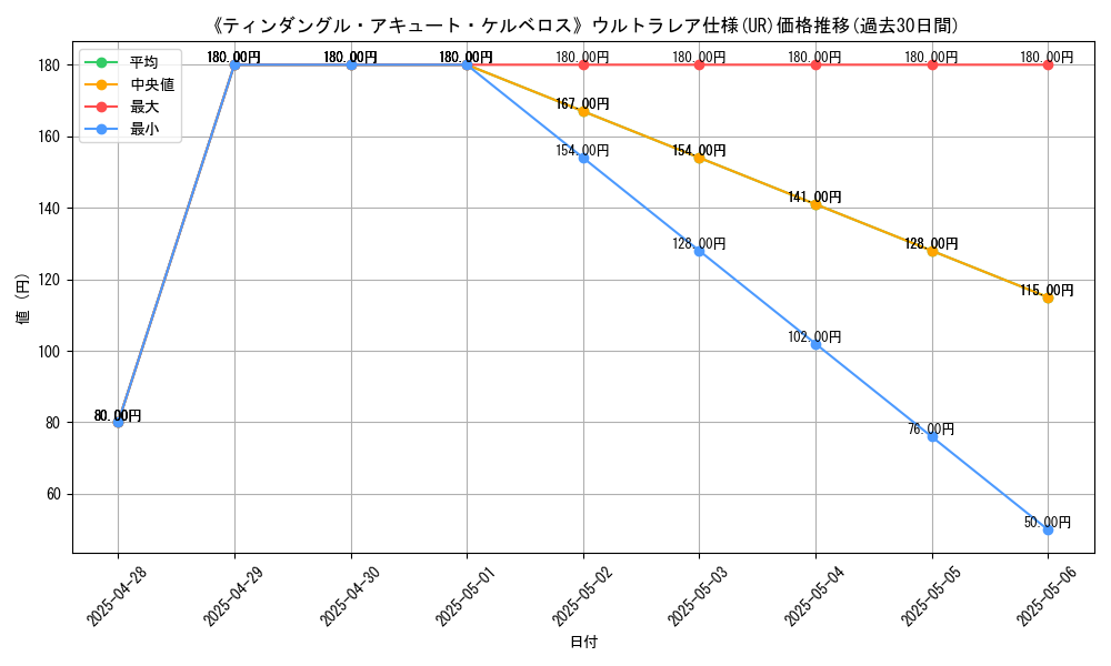 graph_rarity_5879