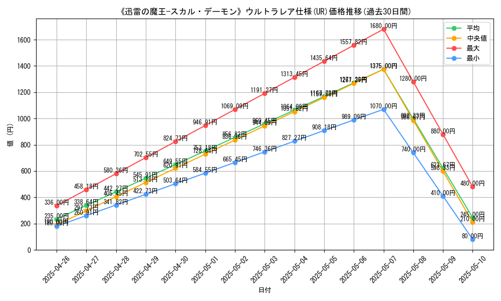 graph_rarity_5879