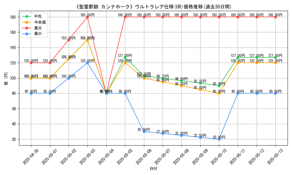 graph_rarity_5879