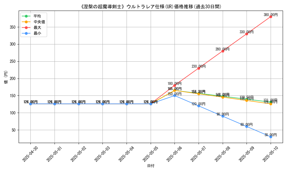 graph_rarity_5879