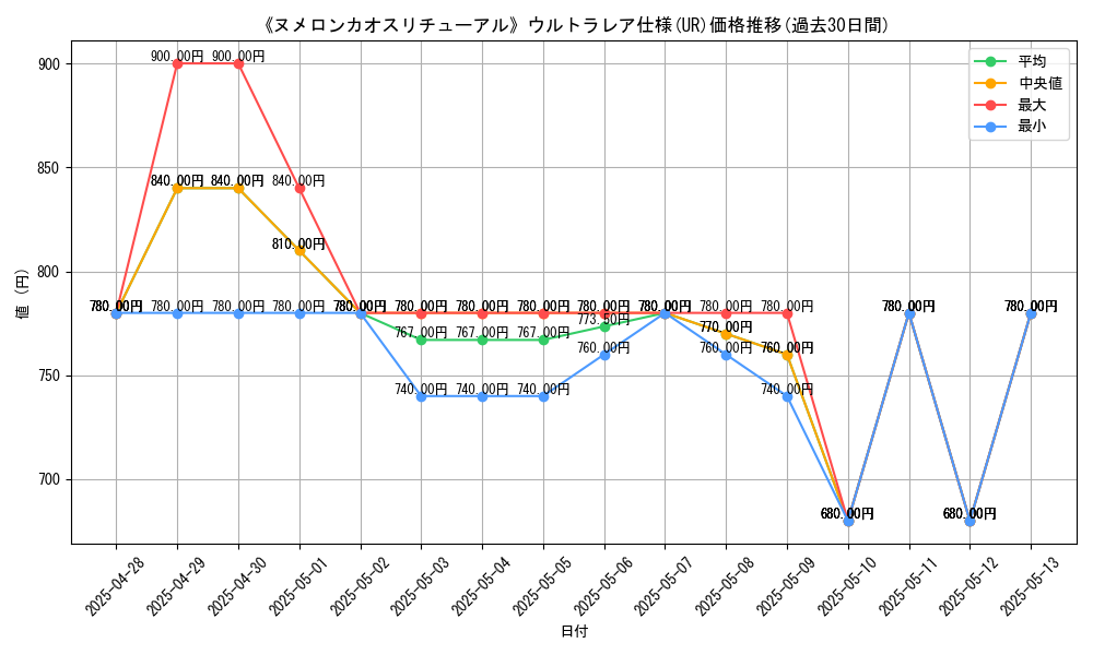 graph_rarity_5879