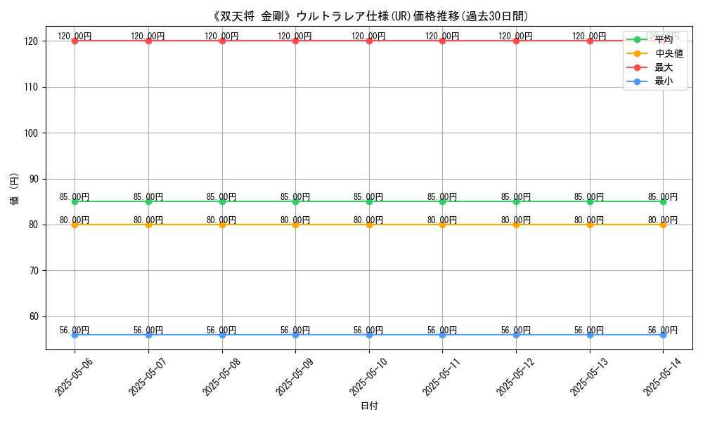 graph_rarity_5879