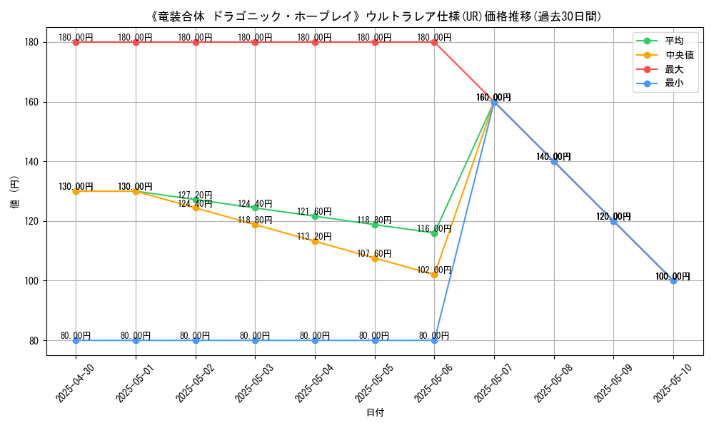 graph_rarity_5879