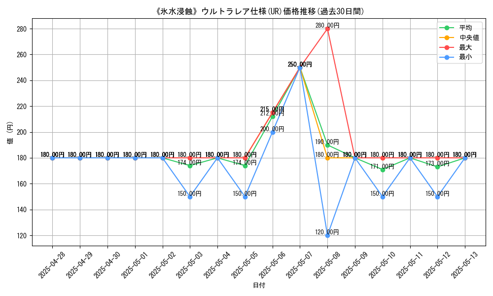 graph_rarity_5879