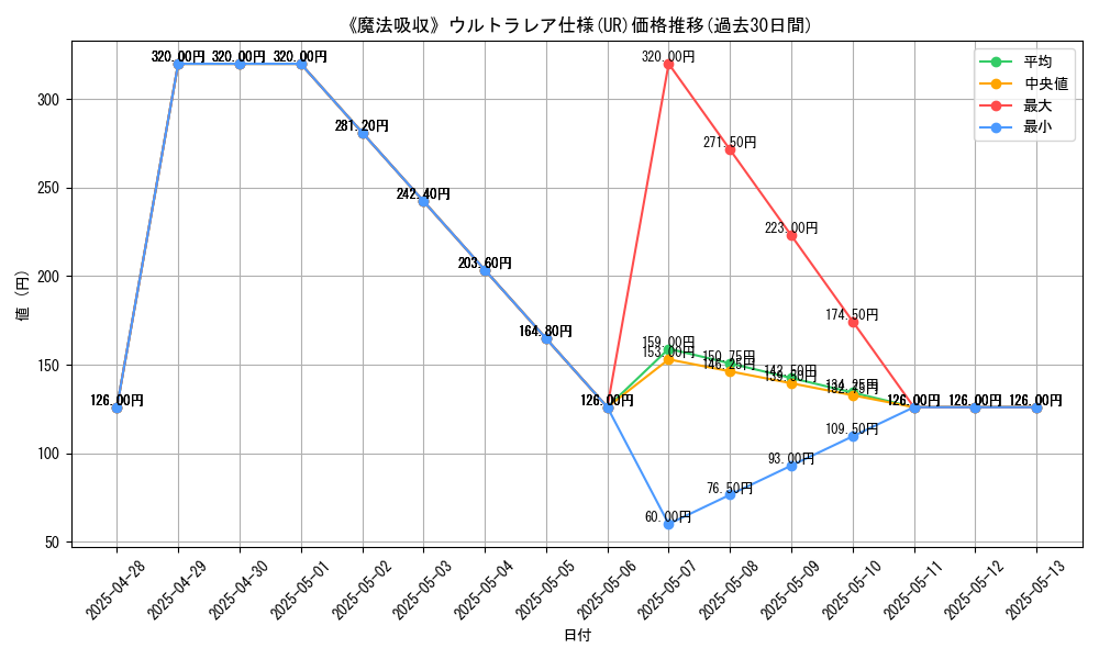 graph_rarity_5879