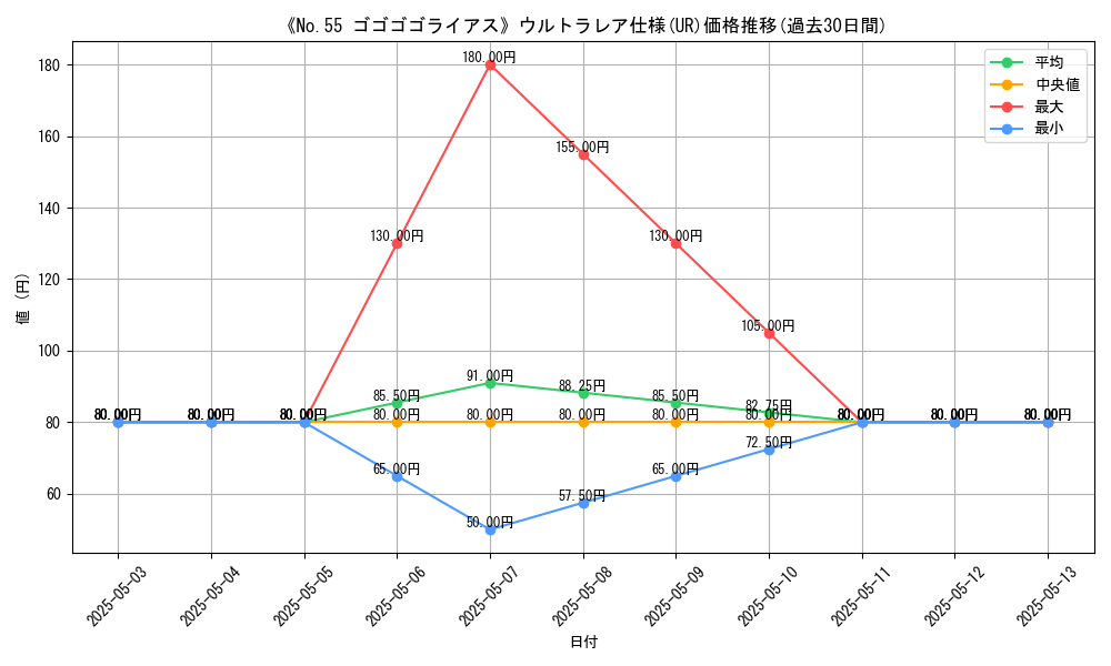 graph_rarity_5879