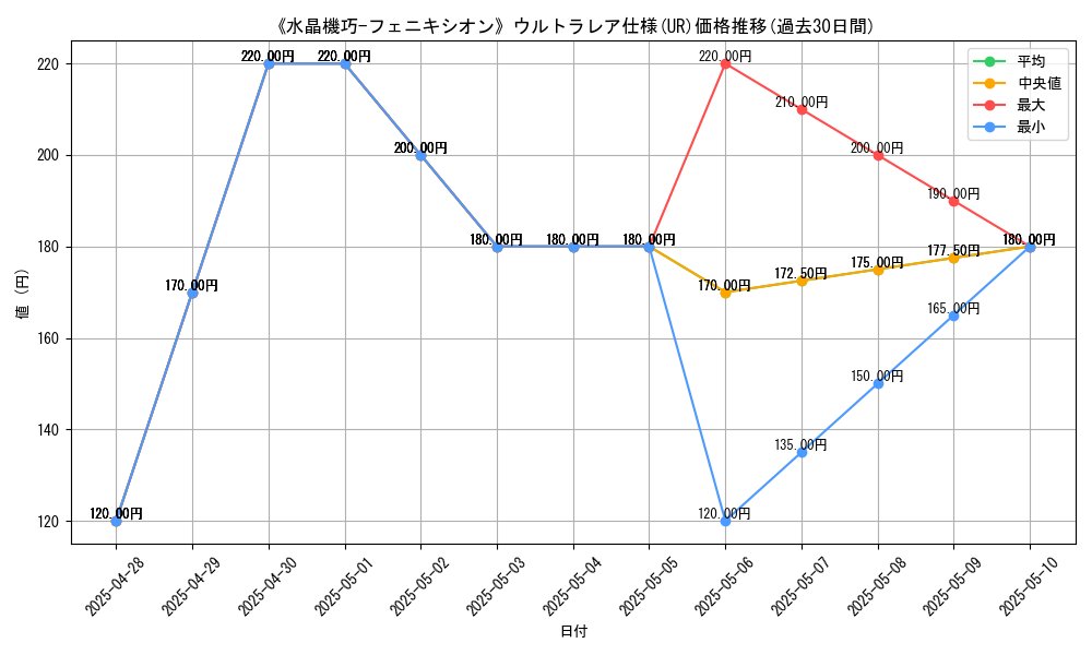 graph_rarity_5879