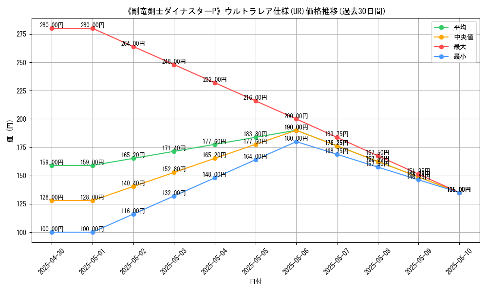graph_rarity_5879