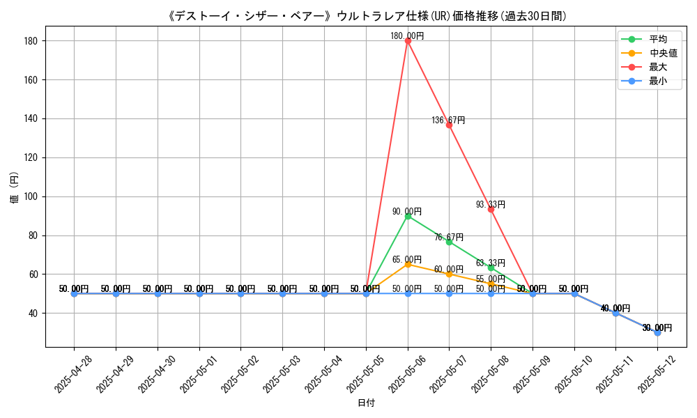 graph_rarity_5879