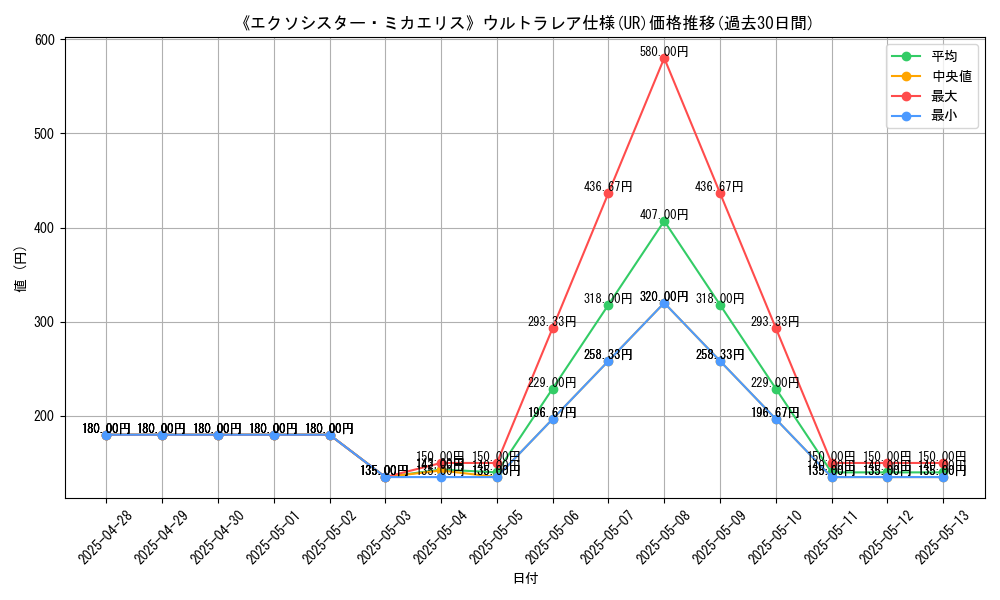 graph_rarity_5879