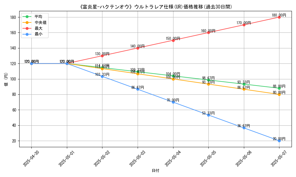 graph_rarity_5879