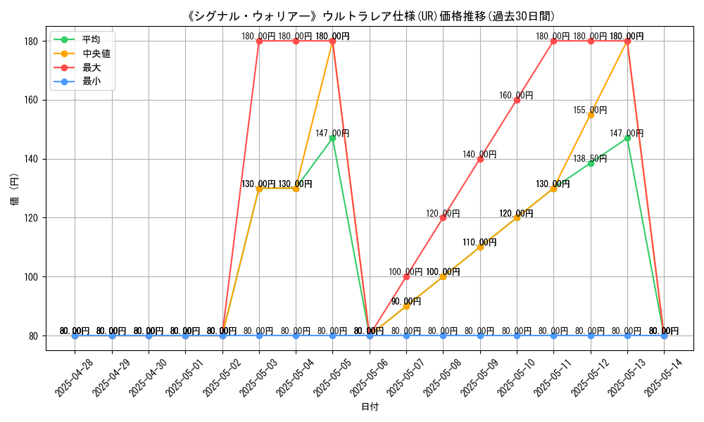 graph_rarity_5879