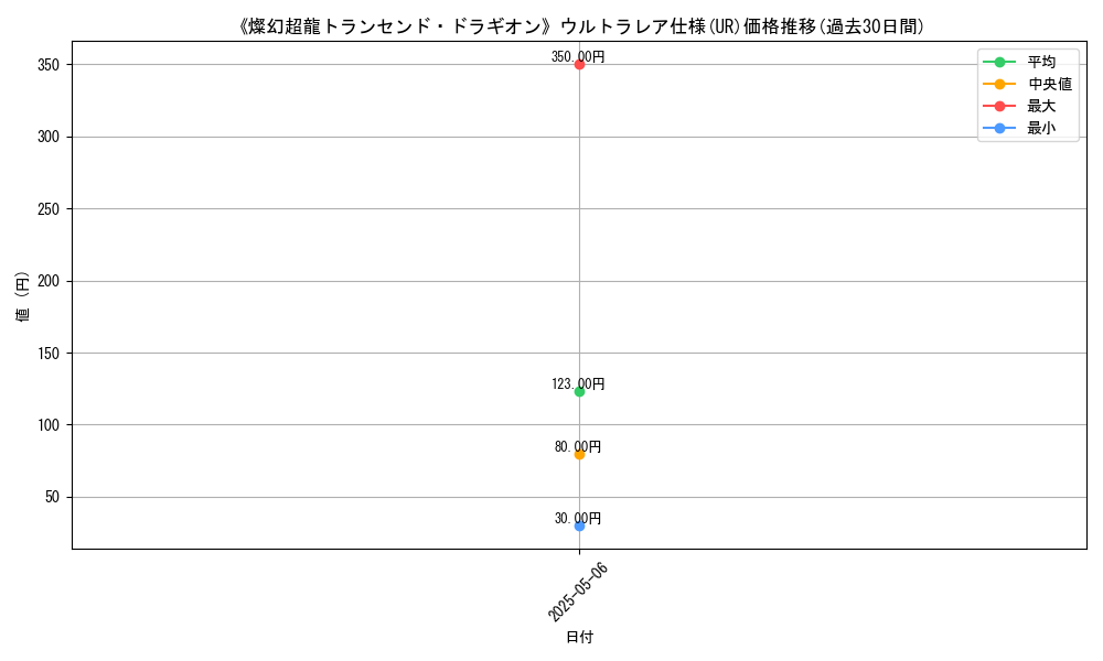 graph_rarity_5879
