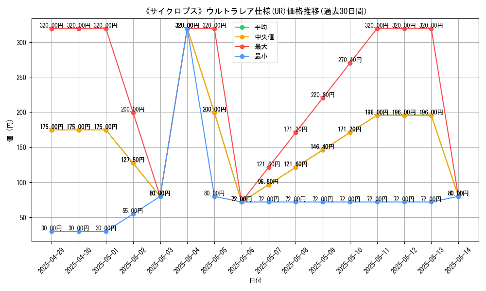 graph_rarity_5879