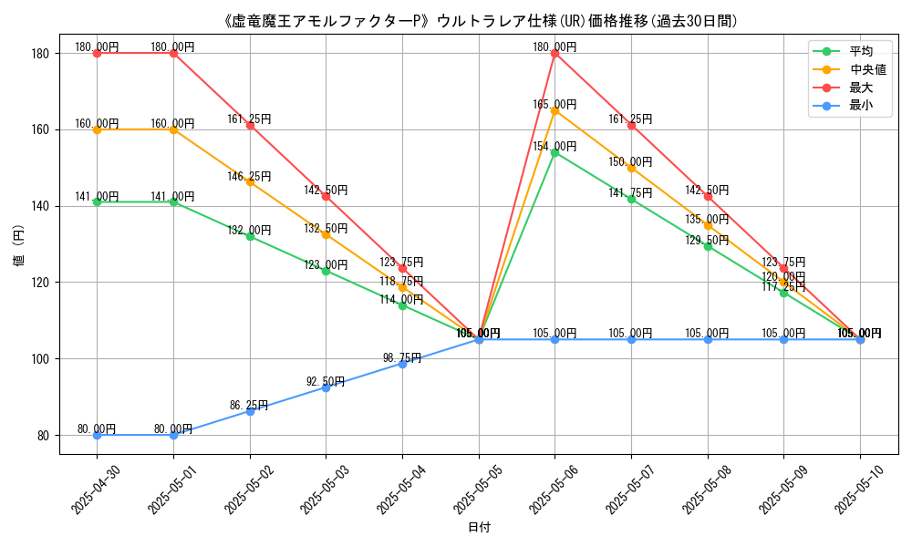 graph_rarity_5879