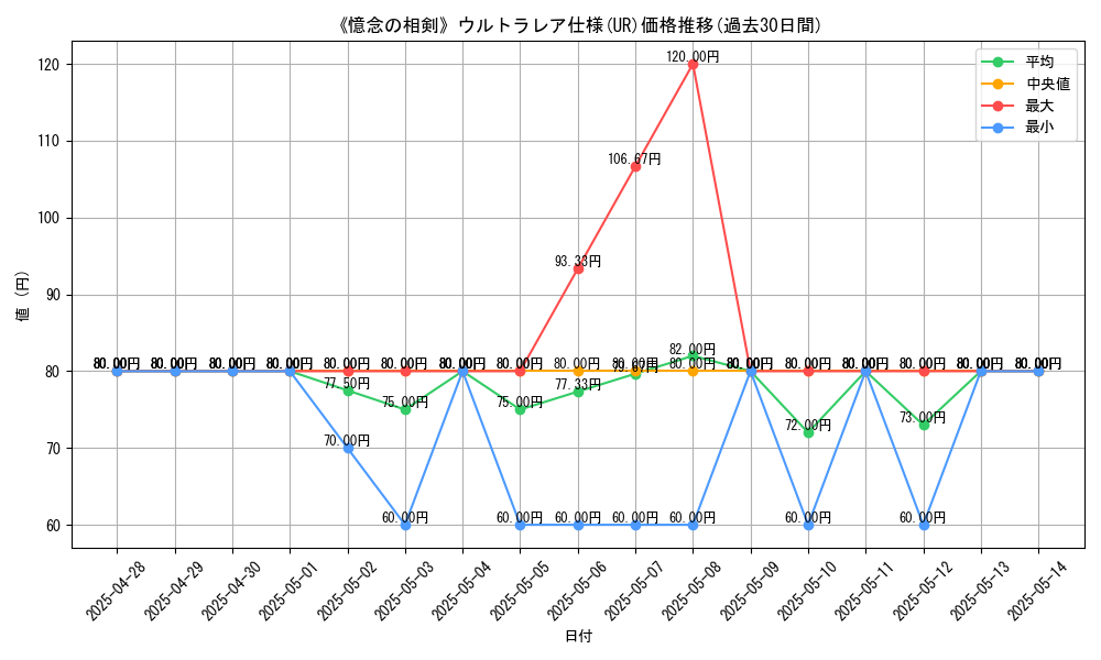 graph_rarity_5879