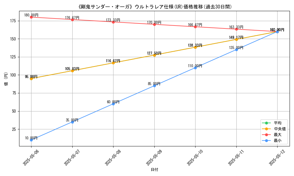 graph_rarity_5879
