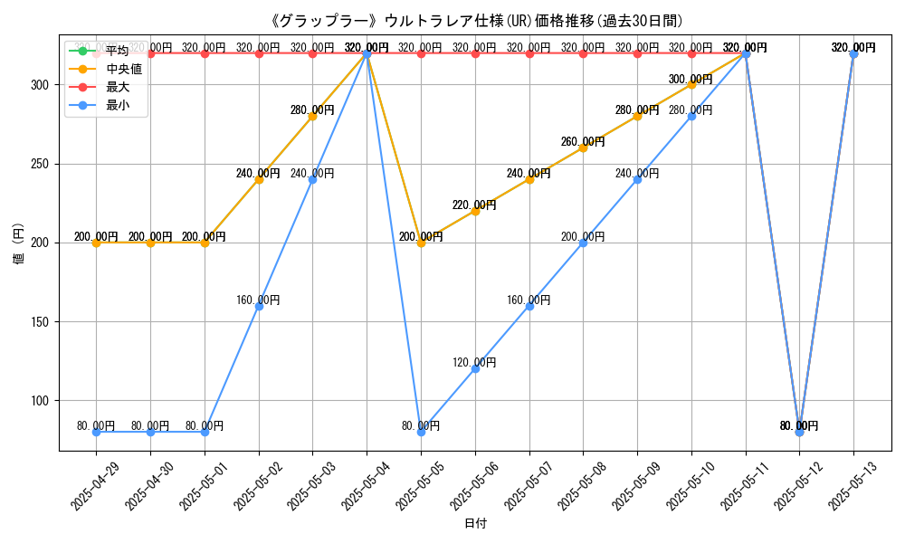 graph_rarity_5879