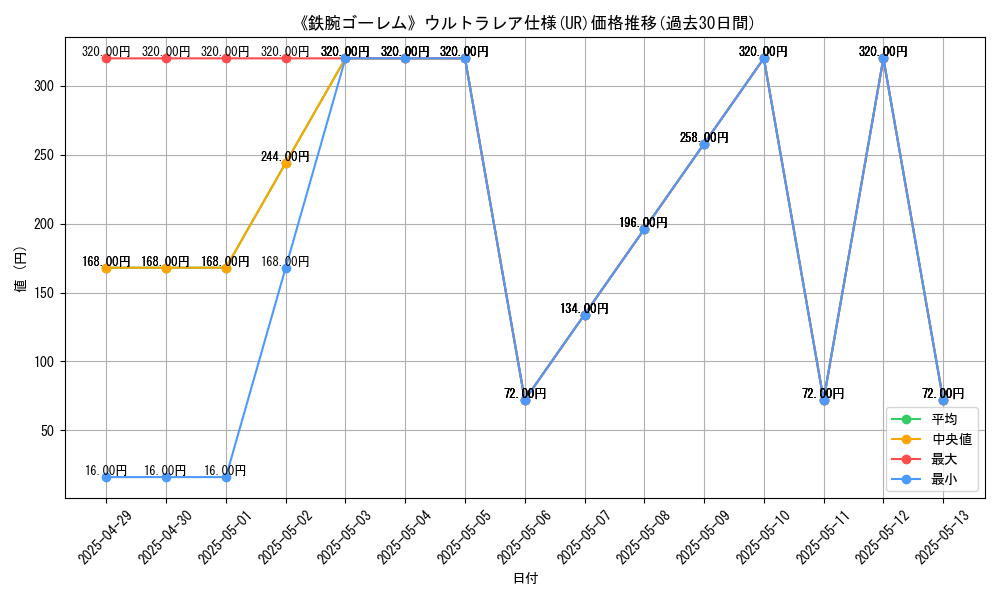 graph_rarity_5879