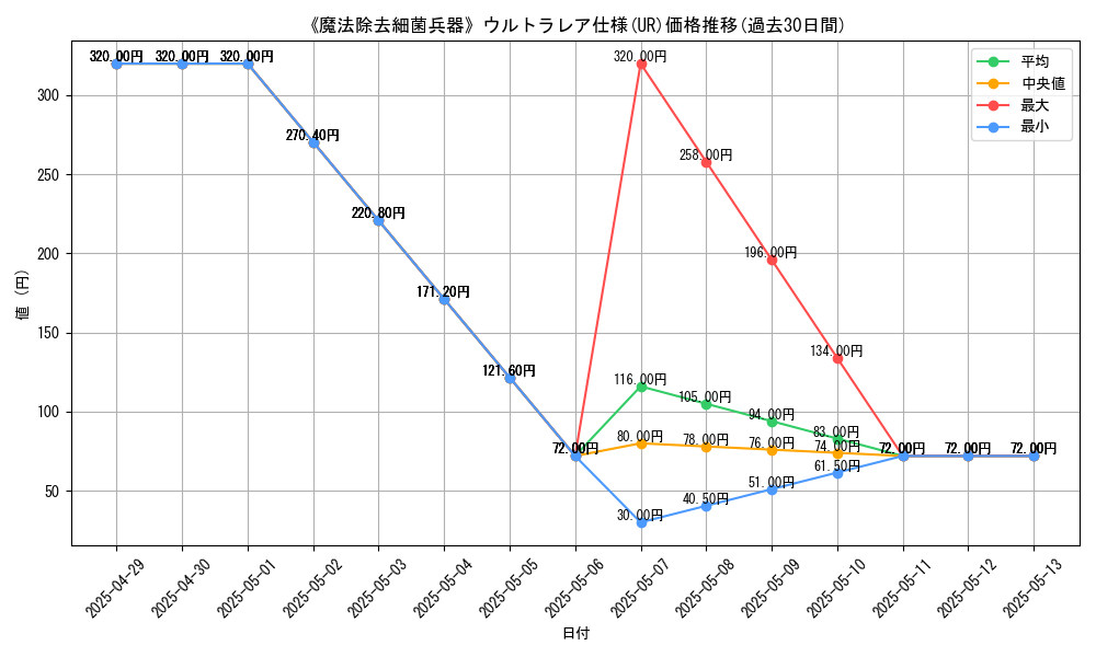graph_rarity_5879
