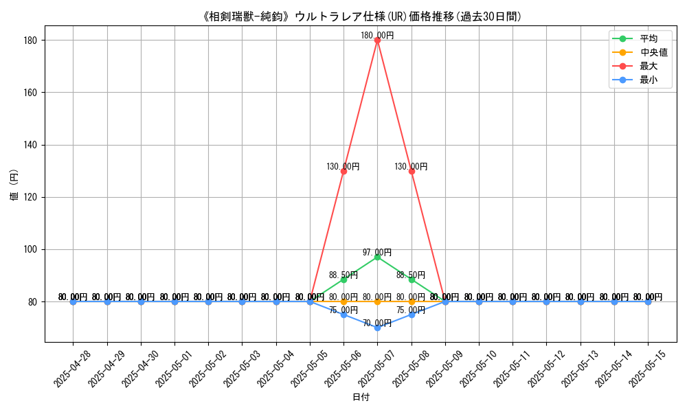 graph_rarity_5879