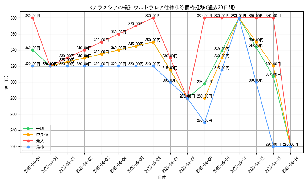 graph_rarity_5879