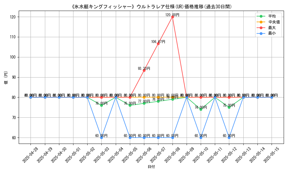 graph_rarity_5879