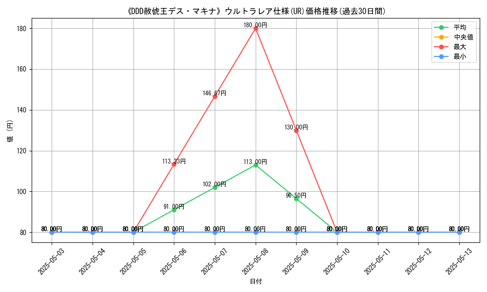 graph_rarity_5879