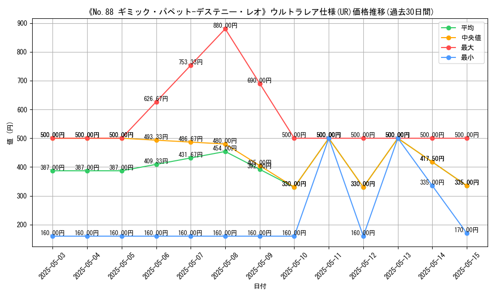 graph_rarity_5879