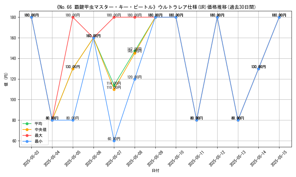 graph_rarity_5879