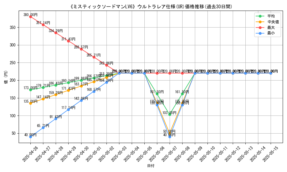 graph_rarity_5879