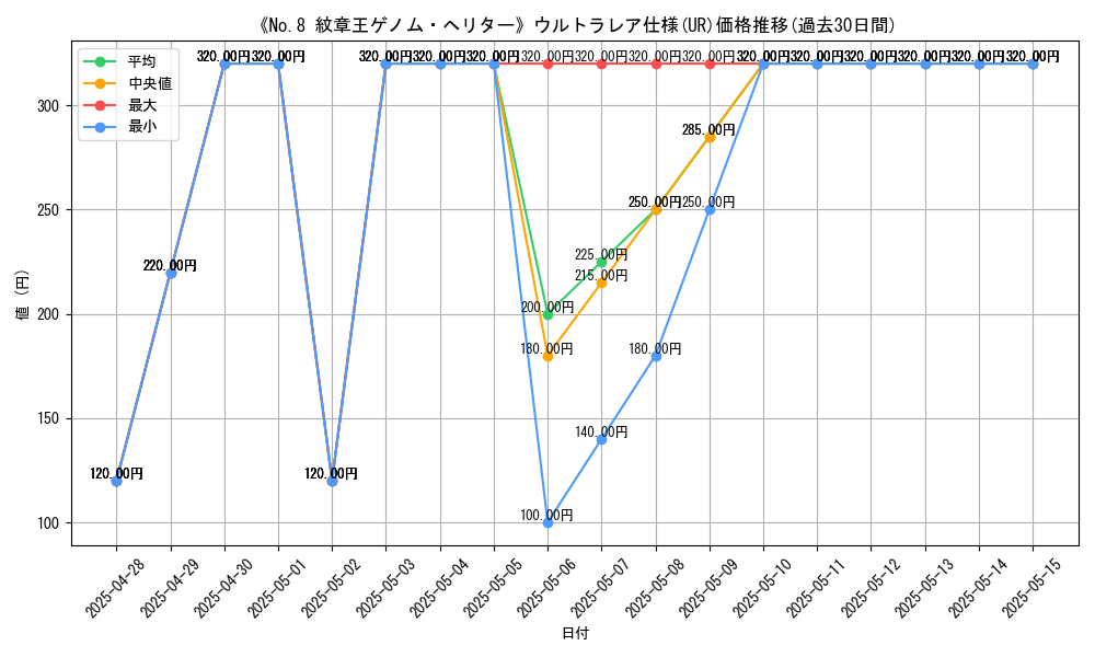 graph_rarity_5879