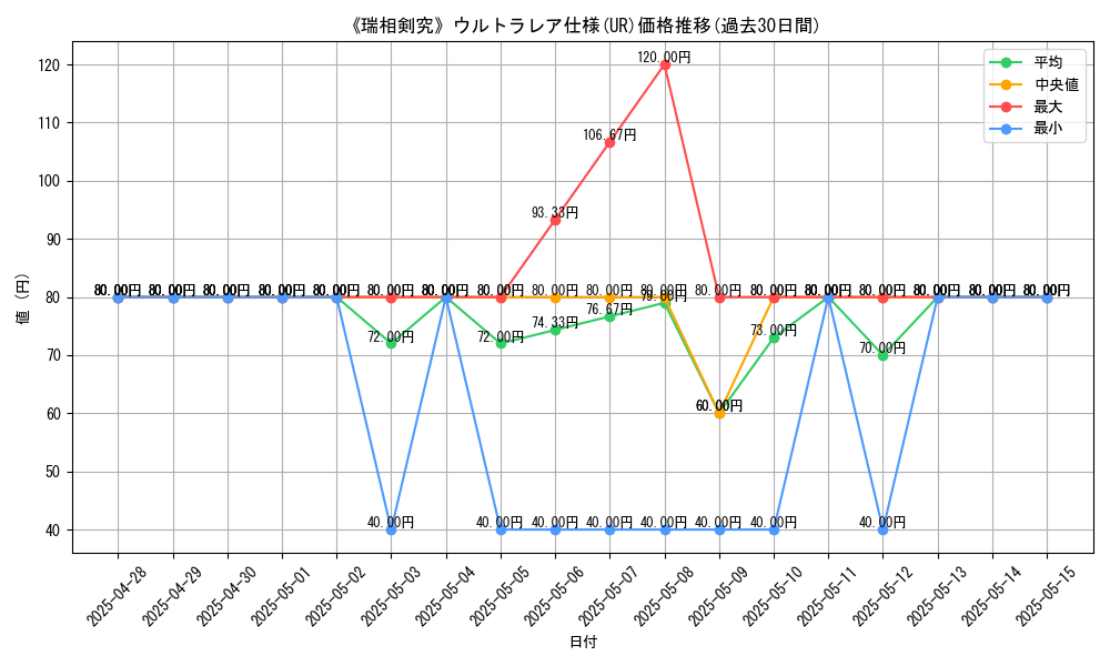 graph_rarity_5879