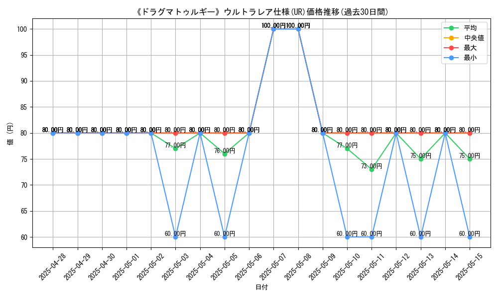 graph_rarity_5879
