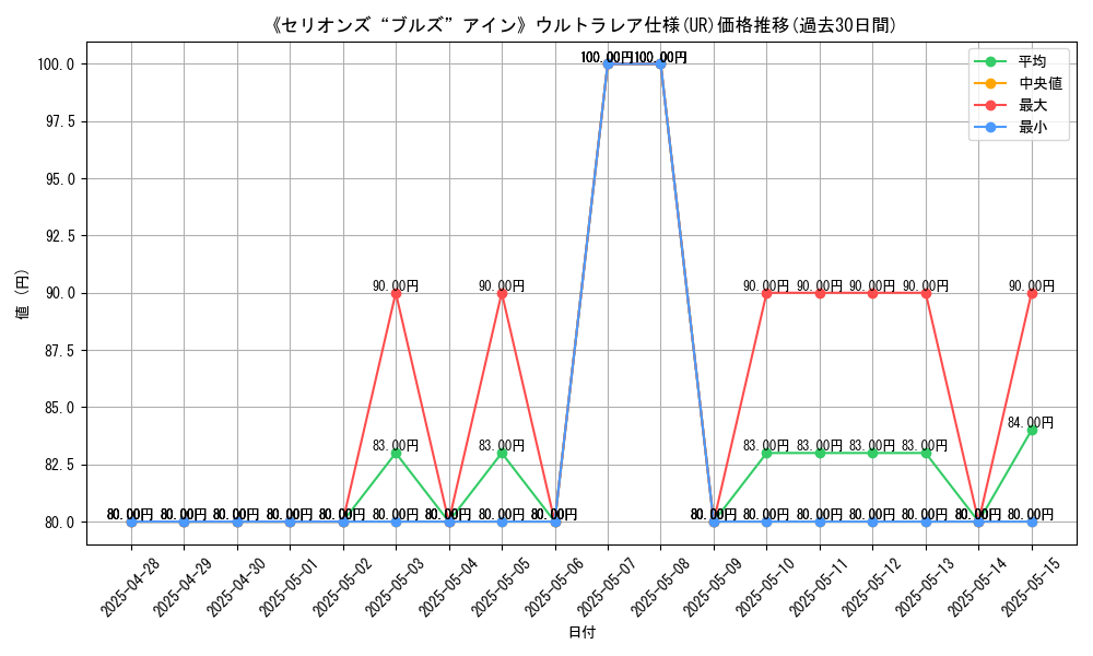 graph_rarity_5879