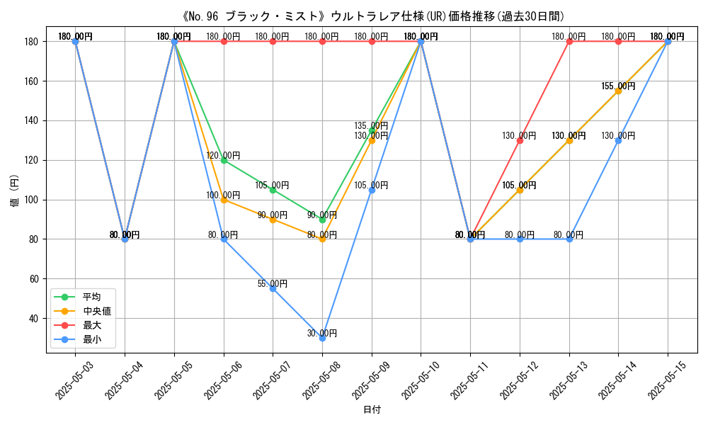 graph_rarity_5879